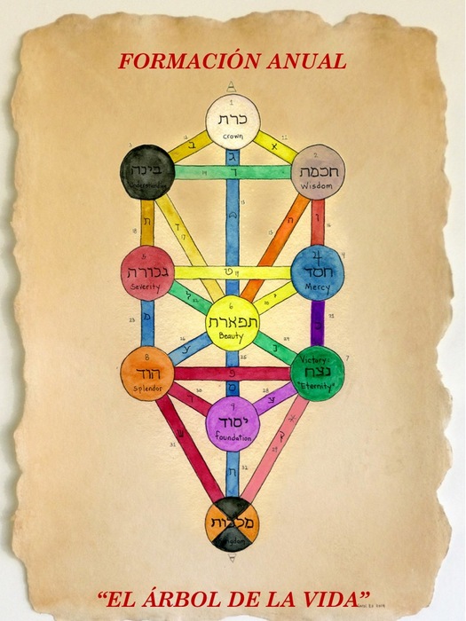 EL ÁRBOL DE LA VIDA NIVEL PRINCIPIANTE - INTERMEDIO :: mariaelenasarmiento